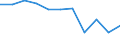 Type of vessel: Total / Transport coverage: Total transport / Unit of measure: Million tonne-kilometre (TKM) / Geopolitical entity (reporting): European Union - 27 countries (from 2020)