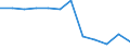 Type of vessel: Total / Transport coverage: Total transport / Unit of measure: Million tonne-kilometre (TKM) / Geopolitical entity (reporting): Belgium