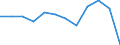 Type of vessel: Total / Transport coverage: Total transport / Unit of measure: Million tonne-kilometre (TKM) / Geopolitical entity (reporting): Bulgaria