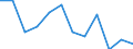 Type of vessel: Total / Transport coverage: Total transport / Unit of measure: Million tonne-kilometre (TKM) / Geopolitical entity (reporting): Czechia