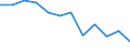 Type of vessel: Total / Transport coverage: Total transport / Unit of measure: Million tonne-kilometre (TKM) / Geopolitical entity (reporting): Germany