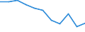 Type of vessel: Total / Transport coverage: Total transport / Unit of measure: Million tonne-kilometre (TKM) / Geopolitical entity (reporting): France