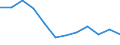 Type of vessel: Total / Transport coverage: Total transport / Unit of measure: Million tonne-kilometre (TKM) / Geopolitical entity (reporting): Luxembourg
