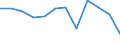 Type of vessel: Total / Transport coverage: Total transport / Unit of measure: Million tonne-kilometre (TKM) / Geopolitical entity (reporting): Hungary
