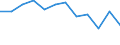 Type of vessel: Total / Transport coverage: Total transport / Unit of measure: Million tonne-kilometre (TKM) / Geopolitical entity (reporting): Netherlands