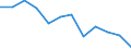 Type of vessel: Total / Transport coverage: Total transport / Unit of measure: Million tonne-kilometre (TKM) / Geopolitical entity (reporting): Austria
