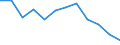 Type of vessel: Total / Transport coverage: Total transport / Unit of measure: Million tonne-kilometre (TKM) / Geopolitical entity (reporting): Poland