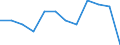 Type of vessel: Total / Transport coverage: Total transport / Unit of measure: Million tonne-kilometre (TKM) / Geopolitical entity (reporting): Romania