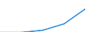 Type of vessel: Total / Transport coverage: Total transport / Unit of measure: Million tonne-kilometre (TKM) / Geopolitical entity (reporting): Finland