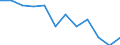 Unit of measure: Million tonne-kilometre (TKM) / Type of vessel: Total / Transport coverage: Total transport / Geopolitical entity (reporting): European Union - 27 countries (from 2020)
