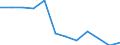 Unit of measure: Million tonne-kilometre (TKM) / Type of vessel: Total / Transport coverage: Total transport / Geopolitical entity (reporting): Belgium