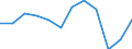 Unit of measure: Million tonne-kilometre (TKM) / Type of vessel: Total / Transport coverage: Total transport / Geopolitical entity (reporting): Bulgaria
