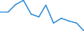 Unit of measure: Million tonne-kilometre (TKM) / Type of vessel: Total / Transport coverage: Total transport / Geopolitical entity (reporting): Czechia