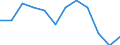Unit of measure: Million tonne-kilometre (TKM) / Type of vessel: Total / Transport coverage: Total transport / Geopolitical entity (reporting): Croatia