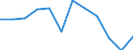 Unit of measure: Million tonne-kilometre (TKM) / Type of vessel: Total / Transport coverage: Total transport / Geopolitical entity (reporting): Hungary
