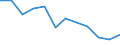 Unit of measure: Million tonne-kilometre (TKM) / Type of vessel: Total / Transport coverage: Total transport / Geopolitical entity (reporting): Austria