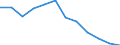 Unit of measure: Million tonne-kilometre (TKM) / Type of vessel: Total / Transport coverage: Total transport / Geopolitical entity (reporting): Poland