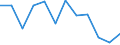 Unit of measure: Million tonne-kilometre (TKM) / Type of vessel: Total / Transport coverage: Total transport / Geopolitical entity (reporting): Slovakia