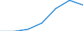 Unit of measure: Million tonne-kilometre (TKM) / Type of vessel: Total / Transport coverage: Total transport / Geopolitical entity (reporting): Finland