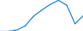 Direction of flow: Total / Unit of measure: Thousand tonnes / Geopolitical entity (reporting): Slovenia
