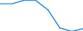 Direction of flow: Total / Unit of measure: Thousand tonnes / Geopolitical entity (reporting): United Kingdom