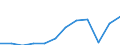 Unit of measure: Tonne / Traffic and transport measurement: Freight and mail loaded and unloaded / Type of schedule: Total / Transport coverage: Total transport / Geopolitical entity (reporting): Spain