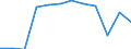Unit of measure: Tonne / Traffic and transport measurement: Freight and mail loaded and unloaded / Type of schedule: Total / Transport coverage: Total transport / Geopolitical entity (reporting): France