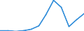 Unit of measure: Tonne / Traffic and transport measurement: Freight and mail loaded and unloaded / Type of schedule: Total / Transport coverage: Total transport / Geopolitical entity (reporting): Croatia