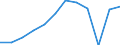 Unit of measure: Tonne / Traffic and transport measurement: Freight and mail loaded and unloaded / Type of schedule: Total / Transport coverage: Total transport / Geopolitical entity (reporting): Italy