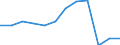 Unit of measure: Tonne / Traffic and transport measurement: Freight and mail loaded and unloaded / Type of schedule: Total / Transport coverage: Total transport / Geopolitical entity (reporting): Cyprus