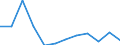 Unit of measure: Tonne / Traffic and transport measurement: Freight and mail loaded and unloaded / Type of schedule: Total / Transport coverage: Total transport / Geopolitical entity (reporting): Latvia