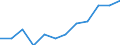 Unit of measure: Tonne / Traffic and transport measurement: Freight and mail loaded and unloaded / Type of schedule: Total / Transport coverage: Total transport / Geopolitical entity (reporting): Lithuania