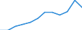 Unit of measure: Tonne / Traffic and transport measurement: Freight and mail loaded and unloaded / Type of schedule: Total / Transport coverage: Total transport / Geopolitical entity (reporting): Luxembourg