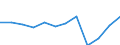 Unit of measure: Tonne / Traffic and transport measurement: Freight and mail loaded and unloaded / Type of schedule: Total / Transport coverage: Total transport / Geopolitical entity (reporting): Malta