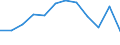 Unit of measure: Tonne / Traffic and transport measurement: Freight and mail loaded and unloaded / Type of schedule: Total / Transport coverage: Total transport / Geopolitical entity (reporting): Netherlands