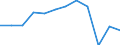 Unit of measure: Tonne / Traffic and transport measurement: Freight and mail loaded and unloaded / Type of schedule: Total / Transport coverage: Total transport / Geopolitical entity (reporting): Austria