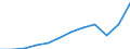 Unit of measure: Tonne / Traffic and transport measurement: Freight and mail loaded and unloaded / Type of schedule: Total / Transport coverage: Total transport / Geopolitical entity (reporting): Poland