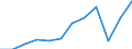 Unit of measure: Tonne / Traffic and transport measurement: Freight and mail loaded and unloaded / Type of schedule: Total / Transport coverage: Total transport / Geopolitical entity (reporting): Portugal