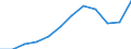 Unit of measure: Tonne / Traffic and transport measurement: Freight and mail loaded and unloaded / Type of schedule: Total / Transport coverage: Total transport / Geopolitical entity (reporting): Romania