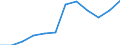 Unit of measure: Tonne / Traffic and transport measurement: Freight and mail loaded and unloaded / Type of schedule: Total / Transport coverage: Total transport / Geopolitical entity (reporting): Slovenia