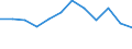 Unit of measure: Tonne / Traffic and transport measurement: Freight and mail loaded and unloaded / Type of schedule: Total / Transport coverage: Total transport / Geopolitical entity (reporting): Slovakia