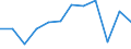 Unit of measure: Tonne / Traffic and transport measurement: Freight and mail loaded and unloaded / Type of schedule: Total / Transport coverage: Total transport / Geopolitical entity (reporting): Sweden