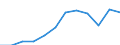 Unit of measure: Tonne / Traffic and transport measurement: Freight and mail loaded and unloaded / Type of schedule: Total / Transport coverage: Total transport / Geopolitical entity (reporting): Iceland