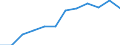 Unit of measure: Tonne / Traffic and transport measurement: Freight and mail loaded and unloaded / Type of schedule: Total / Transport coverage: Total transport / Geopolitical entity (reporting): Norway
