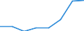 Unit of measure: Tonne / Traffic and transport measurement: Freight and mail loaded and unloaded / Type of schedule: Total / Transport coverage: Total transport / Geopolitical entity (reporting): United Kingdom
