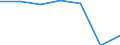 Unit of measure: Tonne / Traffic and transport measurement: Freight and mail loaded and unloaded / Type of schedule: Total / Transport coverage: Total transport / Geopolitical entity (reporting): Montenegro