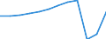 Unit of measure: Passenger / Traffic and transport measurement: Passengers carried / Transport coverage: Total transport / Type of schedule: Total / Geopolitical entity (reporting): European Union - 27 countries (from 2020)