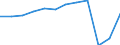 Unit of measure: Passenger / Traffic and transport measurement: Passengers carried / Transport coverage: Total transport / Type of schedule: Total / Geopolitical entity (reporting): Belgium