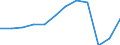 Unit of measure: Passenger / Traffic and transport measurement: Passengers carried / Transport coverage: Total transport / Type of schedule: Total / Geopolitical entity (reporting): Bulgaria