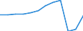 Unit of measure: Passenger / Traffic and transport measurement: Passengers carried / Transport coverage: Total transport / Type of schedule: Total / Geopolitical entity (reporting): Czechia